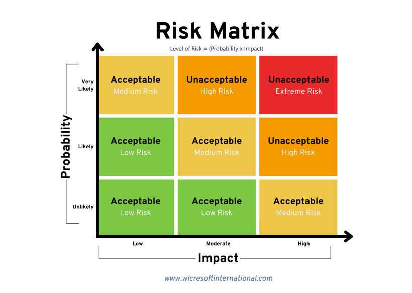 Risk Matrix (1)