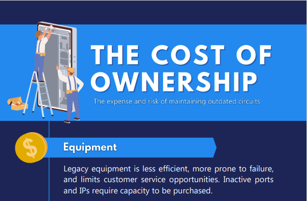 Cost of Ownership Infographic Download